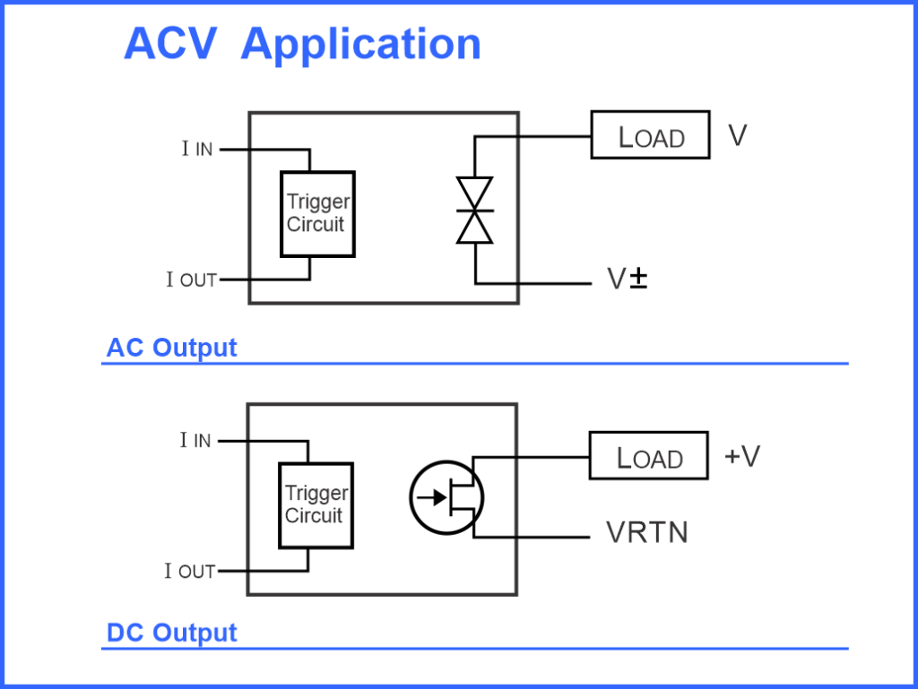 ACV Application