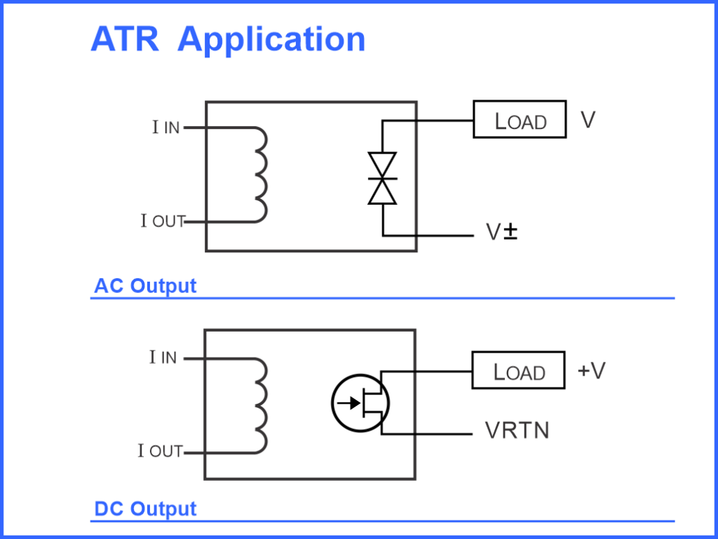 ATR Application
